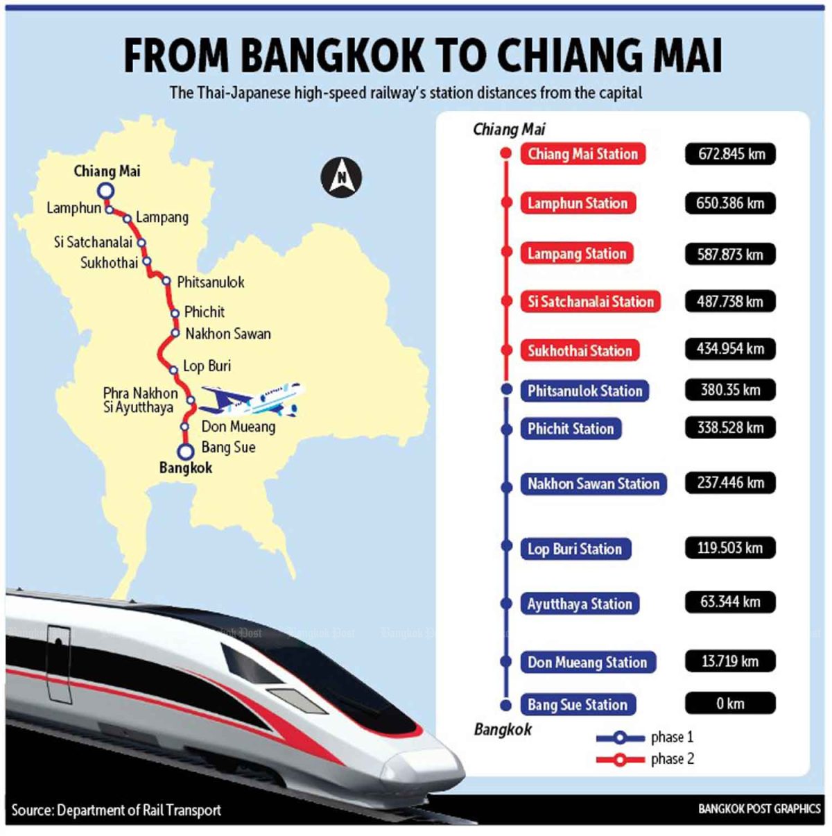 Pembangunan Jalur Kereta Bangkok–Chiang Mai Dipercepat 2025